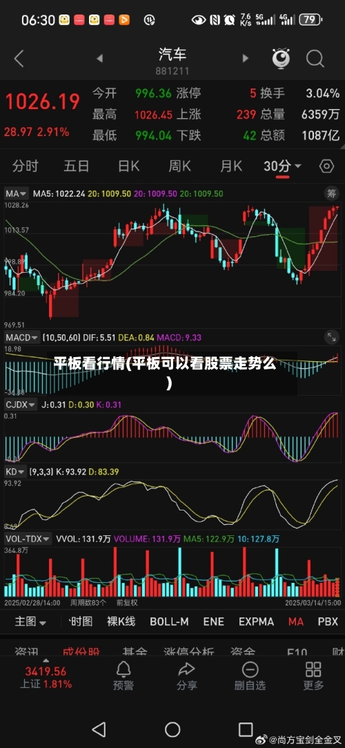 平板看行情(平板可以看股票走势么)