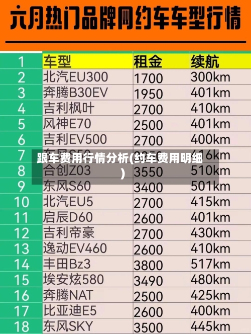 跟车费用行情分析(约车费用明细)