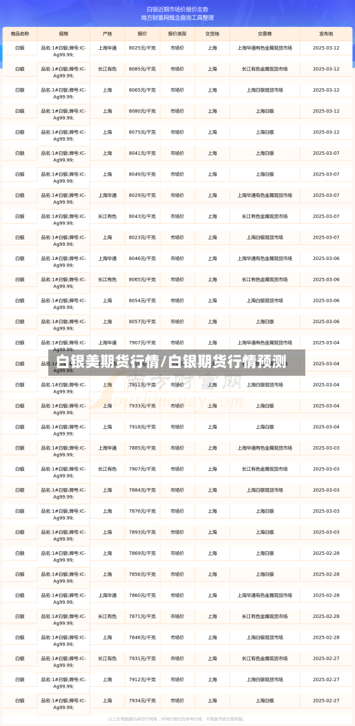 白银美期货行情/白银期货行情预测-第2张图片
