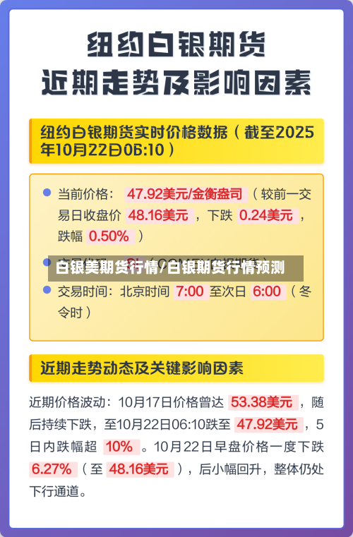 白银美期货行情/白银期货行情预测