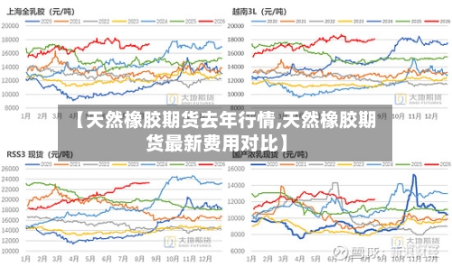 【天然橡胶期货去年行情,天然橡胶期货最新费用对比】-第3张图片