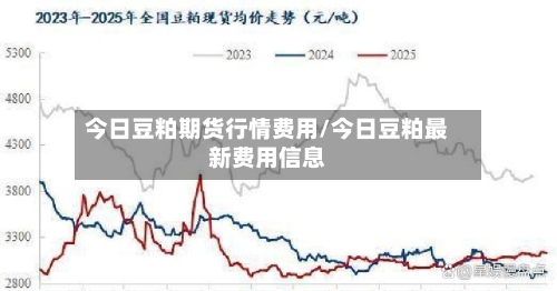 今日豆粕期货行情费用/今日豆粕最新费用信息-第2张图片