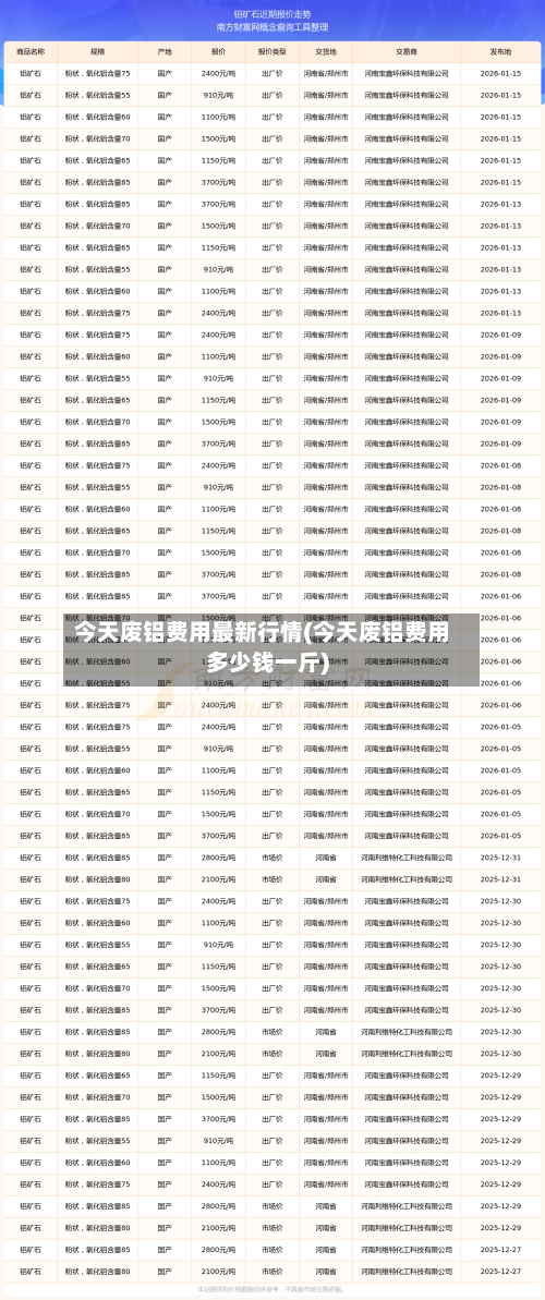 今天废铝费用最新行情(今天废铝费用多少钱一斤)-第3张图片