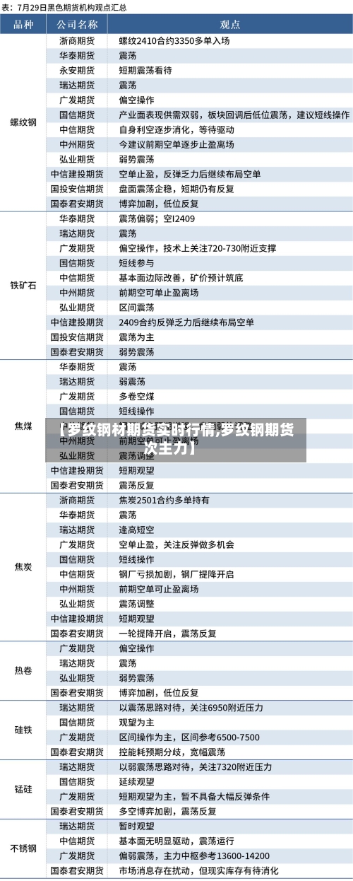 【罗纹钢材期货实时行情,罗纹钢期货次主力】