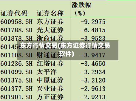 东方行情交易(东方证券行情交易软件)-第1张图片