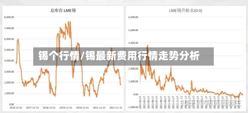 锡个行情/锡最新费用行情走势分析-第2张图片