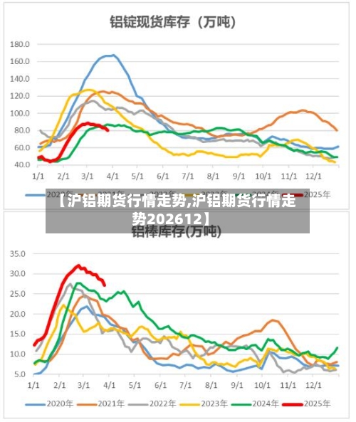 【沪铝期货行情走势,沪铝期货行情走势202612】-第2张图片