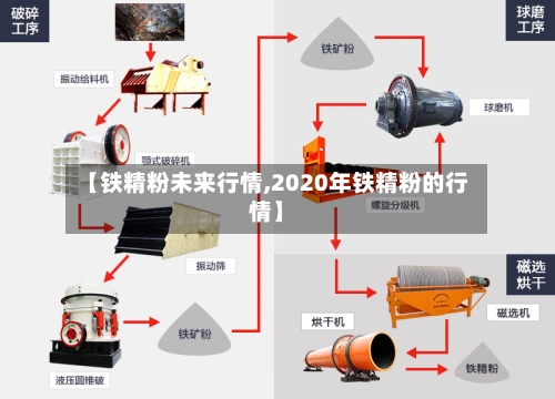 【铁精粉未来行情,2020年铁精粉的行情】-第1张图片