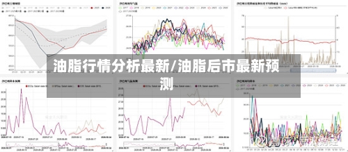 油脂行情分析最新/油脂后市最新预测