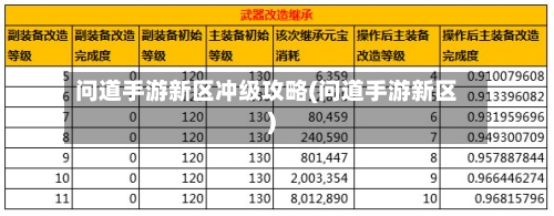 问道手游新区冲级攻略(问道手游新区)-第2张图片