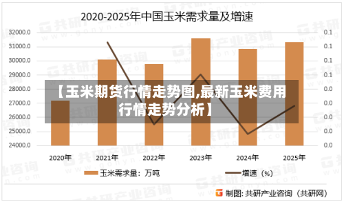 【玉米期货行情走势图,最新玉米费用行情走势分析】-第1张图片