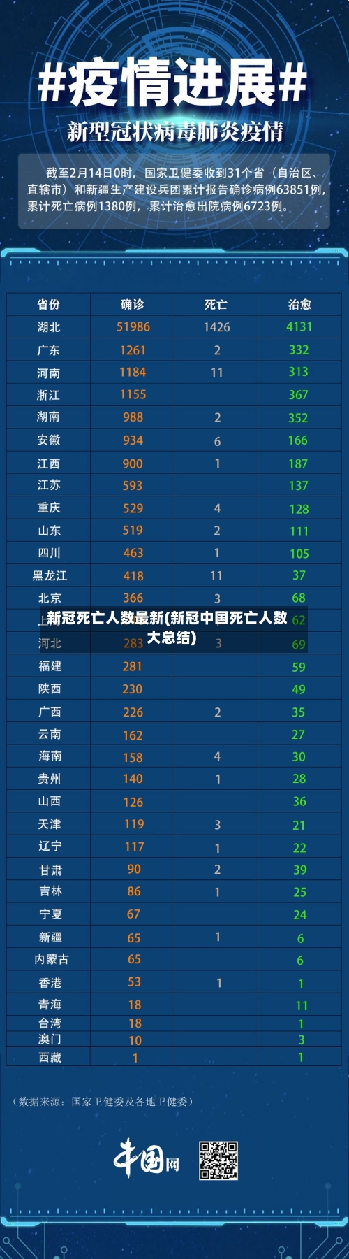 新冠死亡人数最新(新冠中国死亡人数大总结)-第3张图片