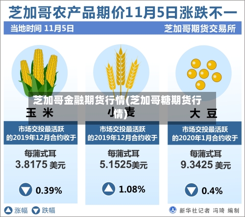 芝加哥金融期货行情(芝加哥糖期货行情)-第2张图片