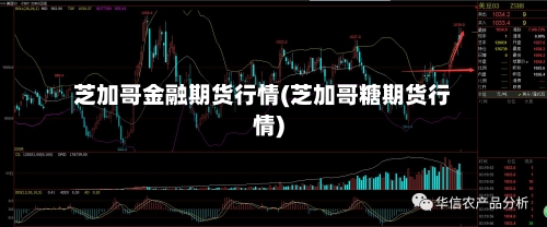 芝加哥金融期货行情(芝加哥糖期货行情)-第3张图片