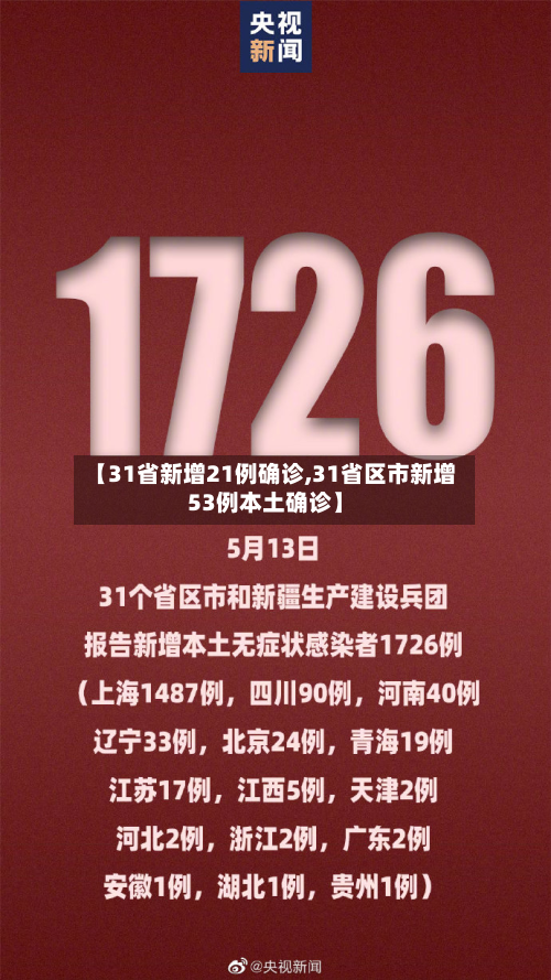 【31省新增21例确诊,31省区市新增53例本土确诊】-第2张图片