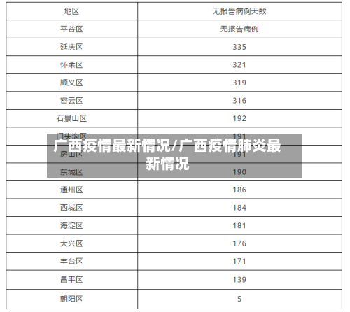 广西疫情最新情况/广西疫情肺炎最新情况