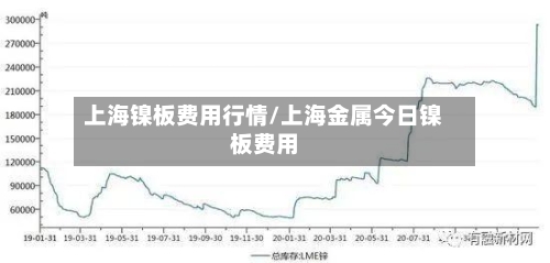 上海镍板费用行情/上海金属今日镍板费用-第2张图片