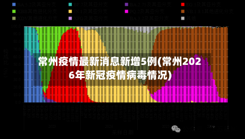 常州疫情最新消息新增5例(常州2026年新冠疫情病毒情况)-第2张图片