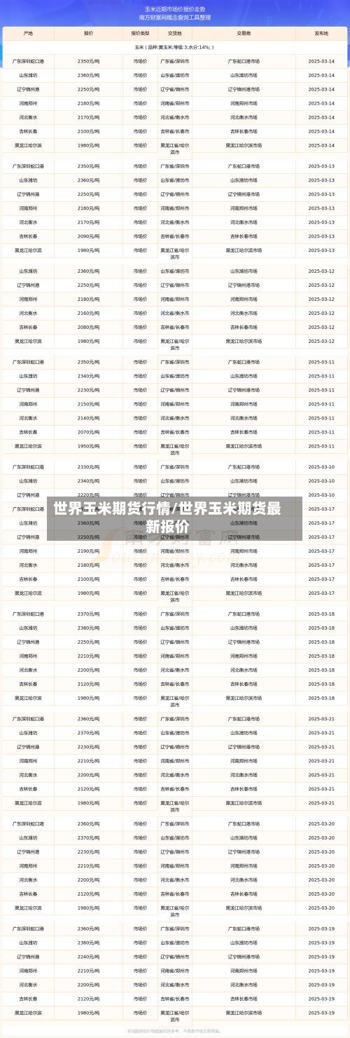 世界玉米期货行情/世界玉米期货最新报价-第3张图片