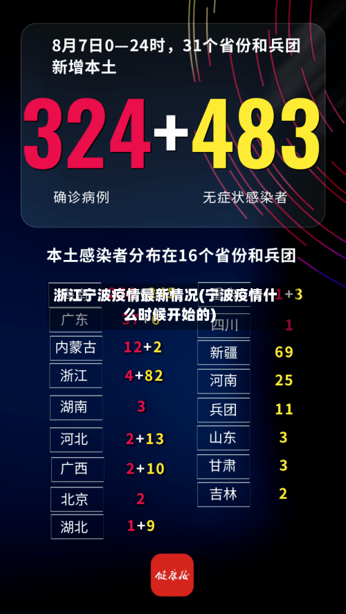 浙江宁波疫情最新情况(宁波疫情什么时候开始的)