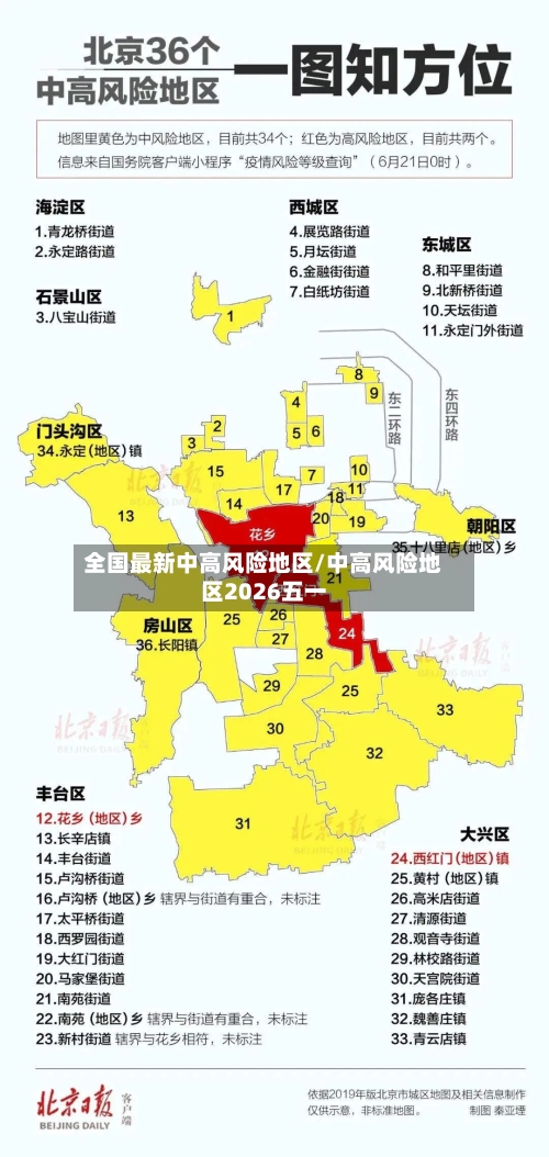 全国最新中高风险地区/中高风险地区2026五一
