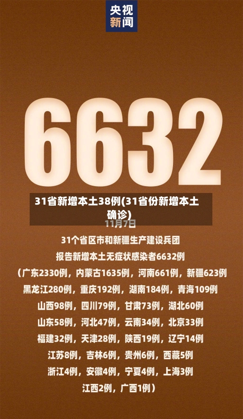 31省新增本土38例(31省份新增本土确诊)-第2张图片