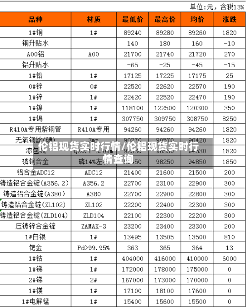 伦铝现货实时行情/伦铝现货实时行情查询-第3张图片