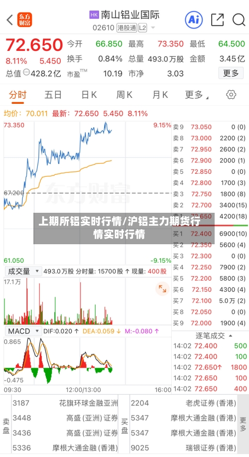 上期所铝实时行情/沪铝主力期货行情实时行情