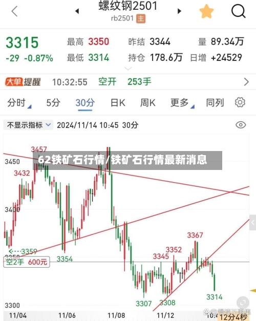 62铁矿石行情/铁矿石行情最新消息-第3张图片