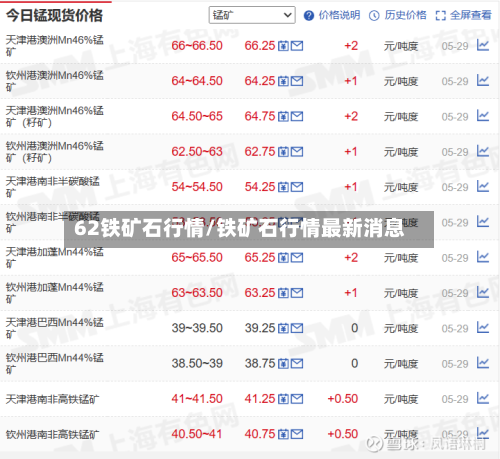 62铁矿石行情/铁矿石行情最新消息