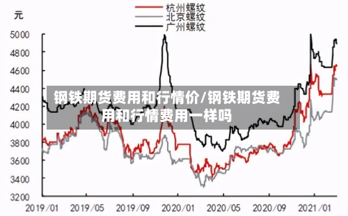 钢铁期货费用和行情价/钢铁期货费用和行情费用一样吗-第1张图片