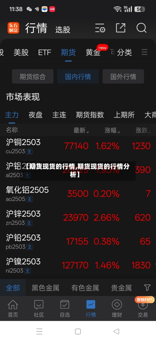 【期货现货的行情,期货现货的行情分析】-第2张图片