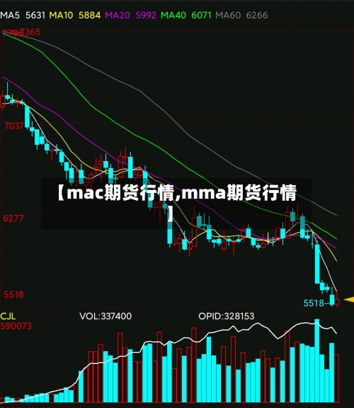 【mac期货行情,mma期货行情】