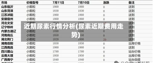 近期尿素行情分析(尿素近期费用走势)-第2张图片