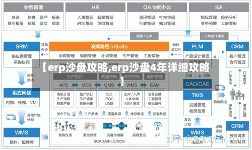 【erp沙盘攻略,erp沙盘4年详细攻略】-第1张图片