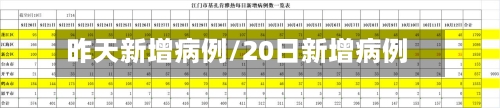 昨天新增病例/20日新增病例-第2张图片