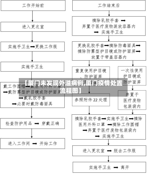 【厦门未发现外溢病例,厦门疫情处置流程图】-第3张图片