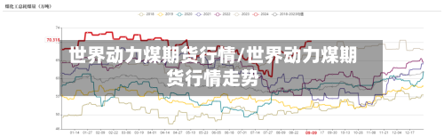 世界动力煤期货行情/世界动力煤期货行情走势-第2张图片