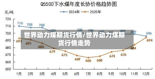 世界动力煤期货行情/世界动力煤期货行情走势